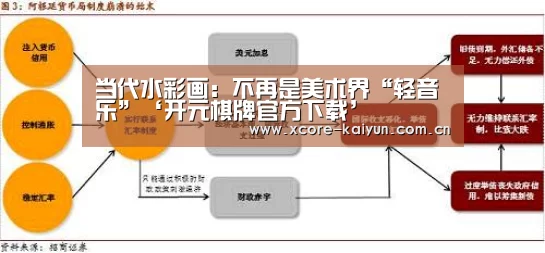 当代水彩画：不再是美术界“轻音乐”‘开元棋牌官方下载’